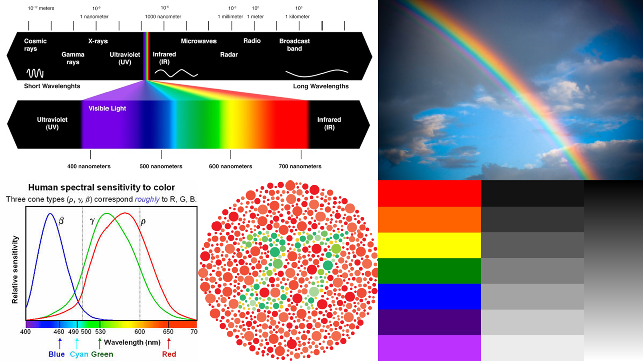 Spectrum and human eye