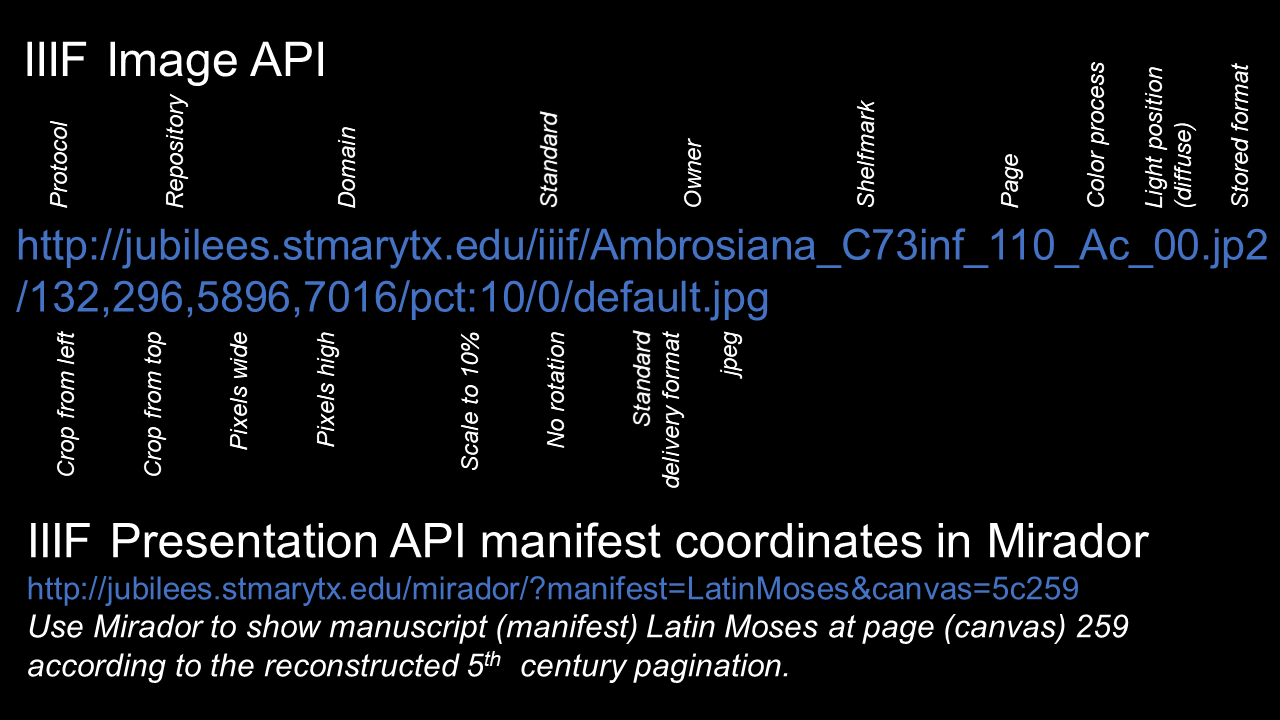 URLs of IIIF Image API and Mirador